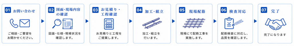 作業の流れ